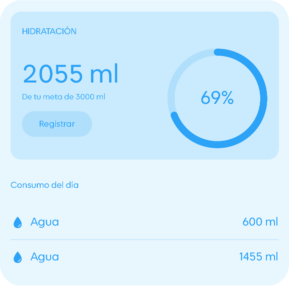 Tracker de hidratación